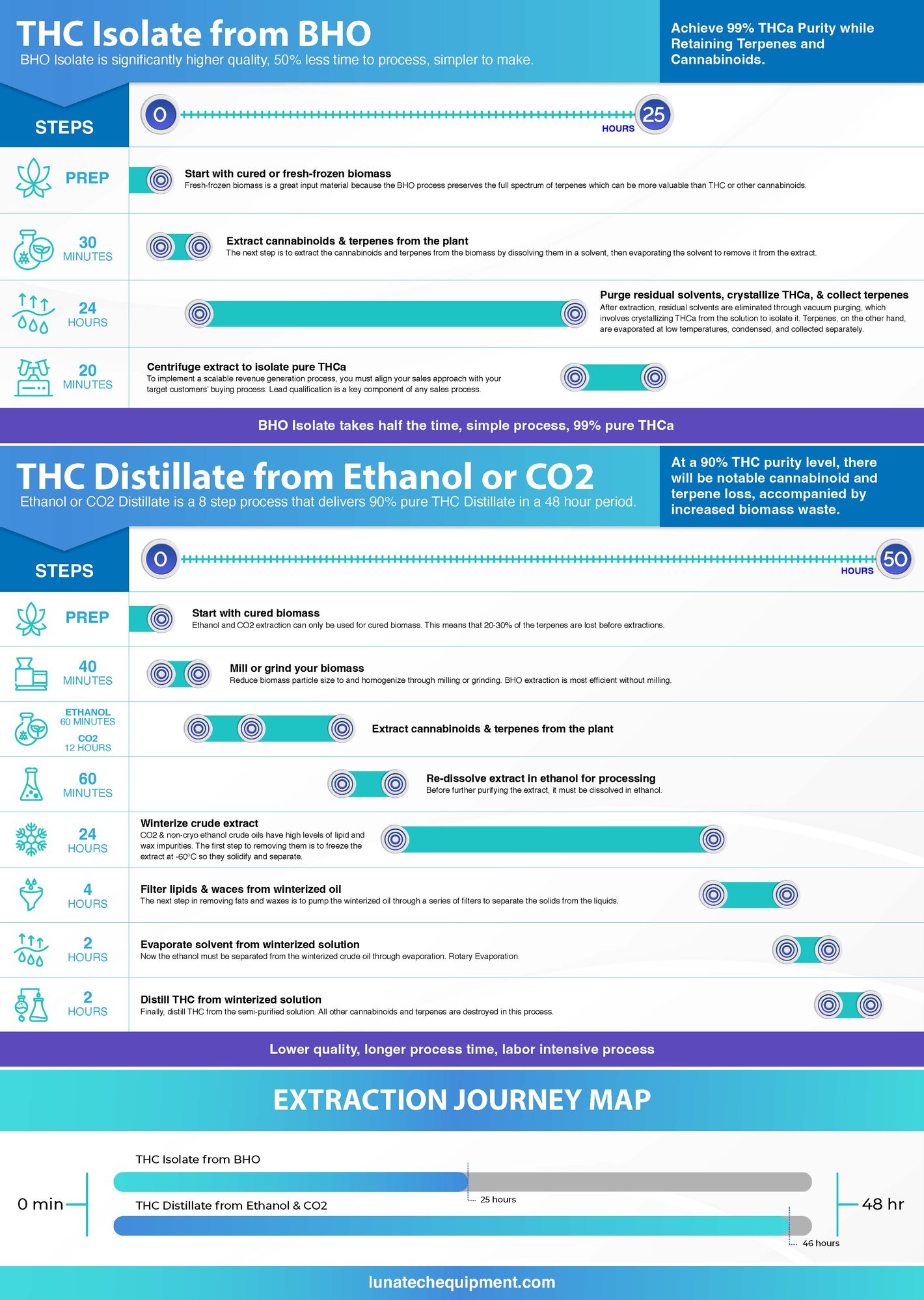 BHO.Isolate.Process.InfoG.Final-2